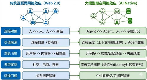 信仰與突圍 2026人工智能基礎軟件開發趨勢前瞻