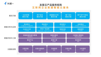 友盟+重磅發布友盟云，為互聯網企業打造數據智能云服務新引擎