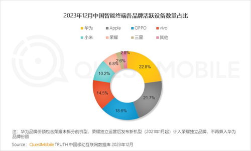 質變驅動發展 從QuestMobile 2023年度報告看移動互聯網的技術開發趨勢